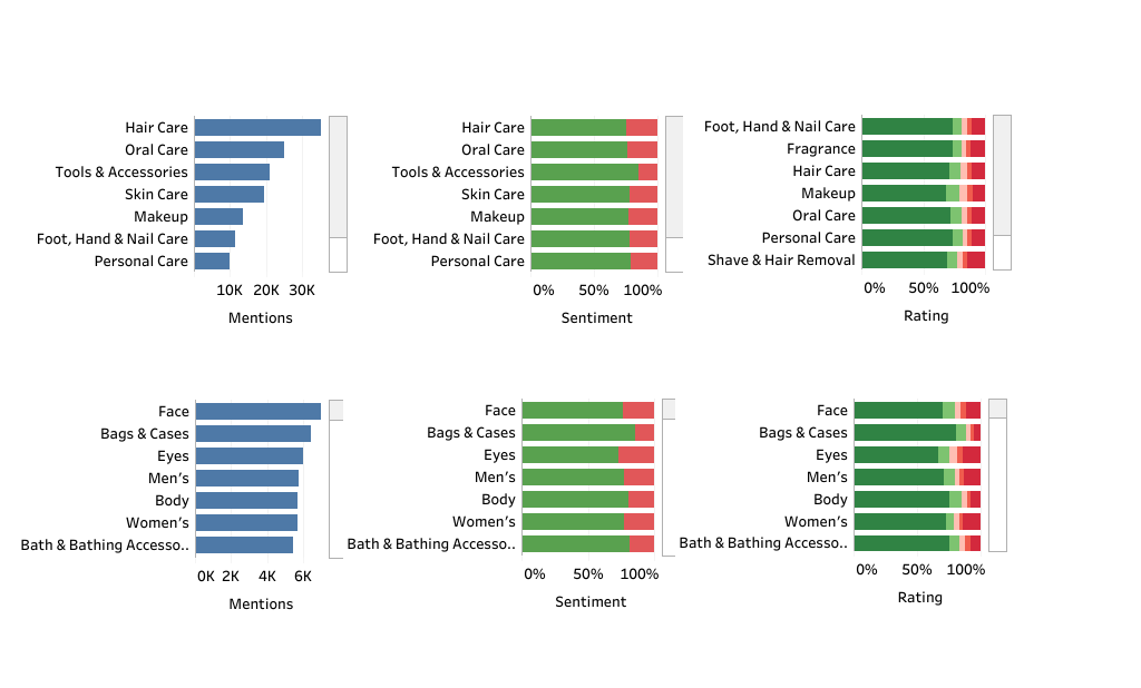 Beauty Industry Market Research Setuserv