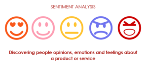 Social Media Sentiment Analysis