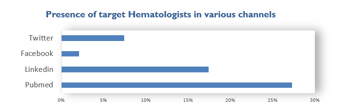 hematologists online