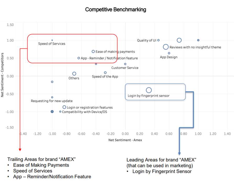 Amex app competitive benchmarking