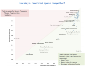 Vitamins Competitor Insights